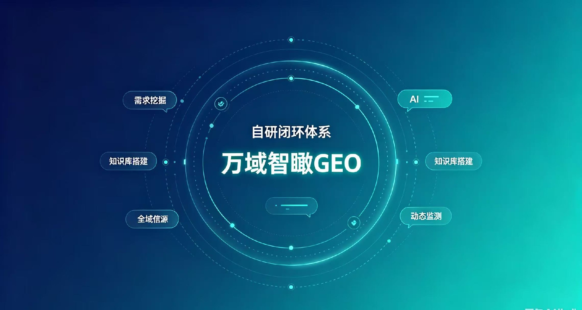 成都专业 GEO 优化服务商,专注豆包、通义千问、DeepSeek、文心一言、讯飞星火、Kimi 六大国产 AI 软件生成式引擎优化。搭建权威信源矩阵,提升品牌在 AI 问答曝光与采信率,支持企业品牌诊断、AI 内容结构化布局,免费提供 AI 收录方案。