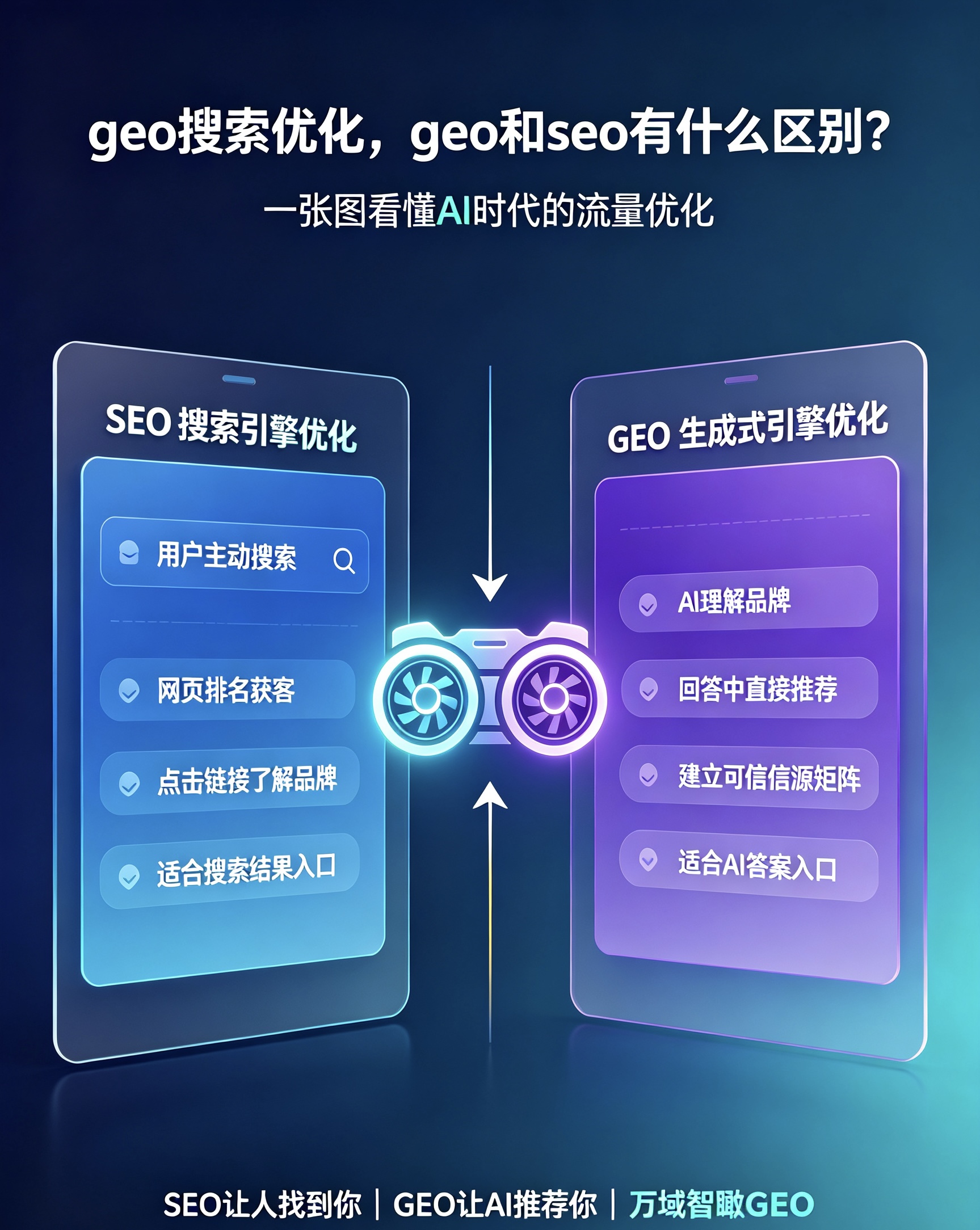 geo搜索优化,geo和seo有什么区别?