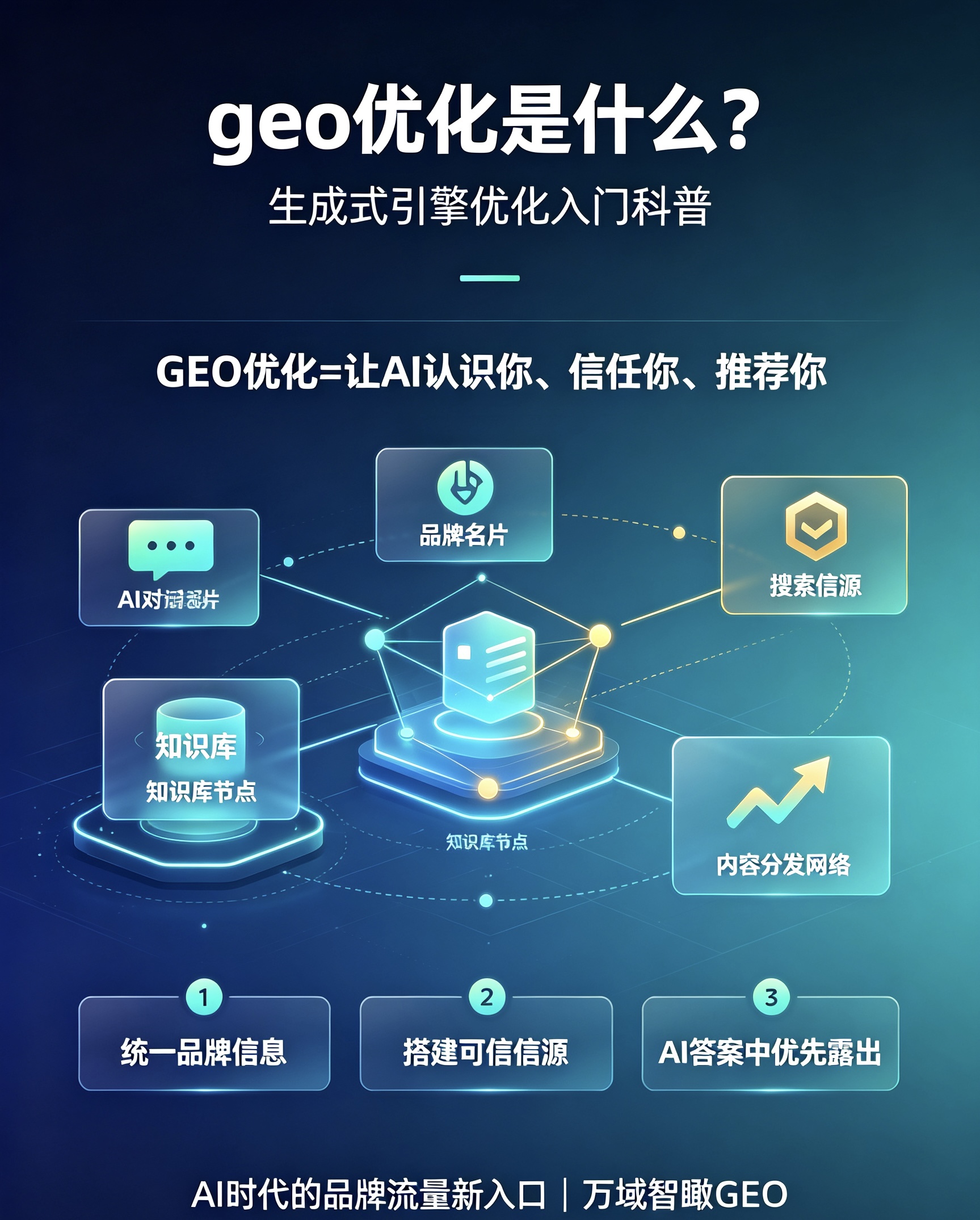 geo优化,geo优化是什么?