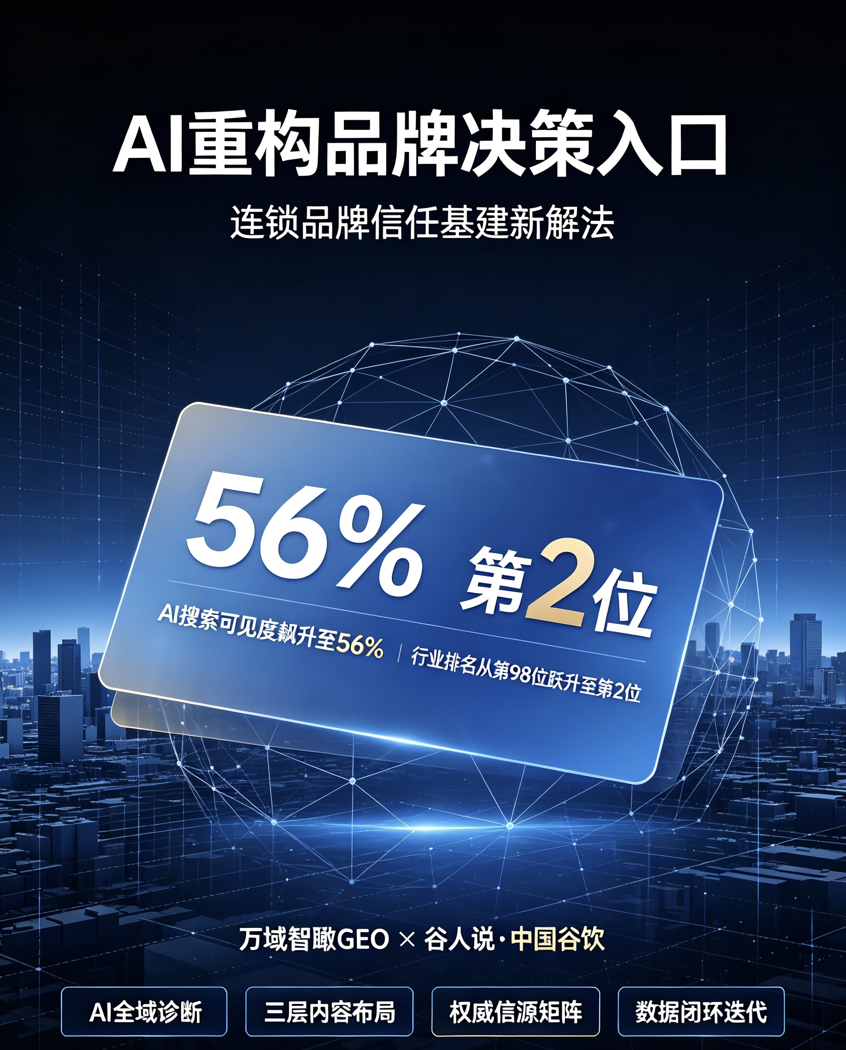 AI重构决策入口,连锁品牌的“信任基建”该怎么做?谷人说案例深度解析